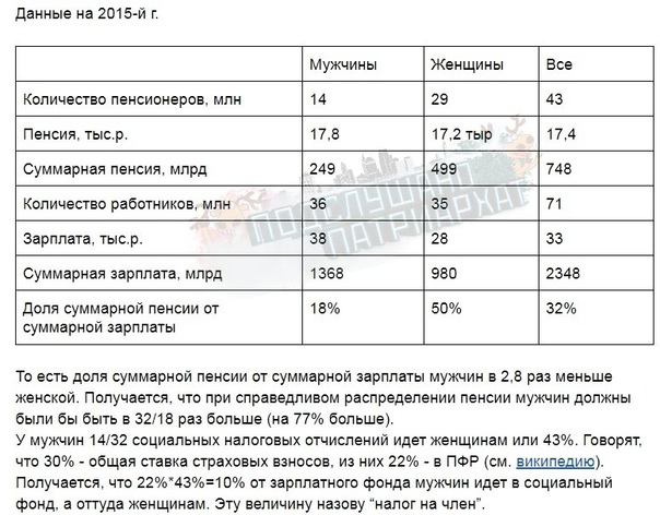 Что такое патриархат Почему сейчас матриархат Патриархат, патриархальные права и обязанности. Патриархат это система, где мужчина(отец) занимает главенствующую роль в семье, где он имеет права